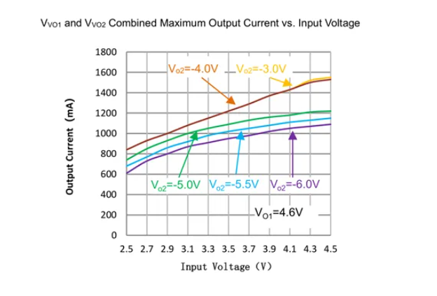 1747892594214647.png 带载能力.png